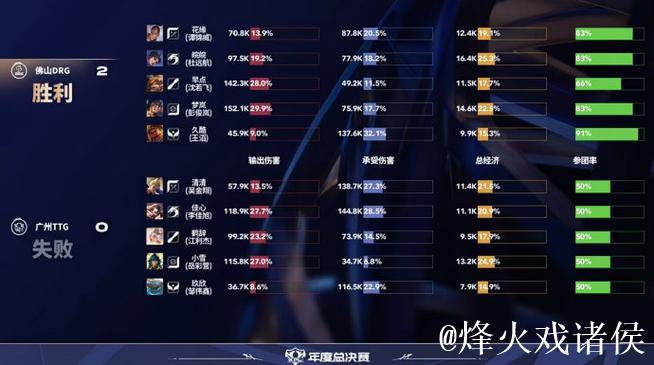 RNG.M压上水晶,久酷鲁大拉回海月,极光艾琳完成击杀 RNG.M压上水晶,久酷鲁大拉回海月,极光艾琳完成击杀